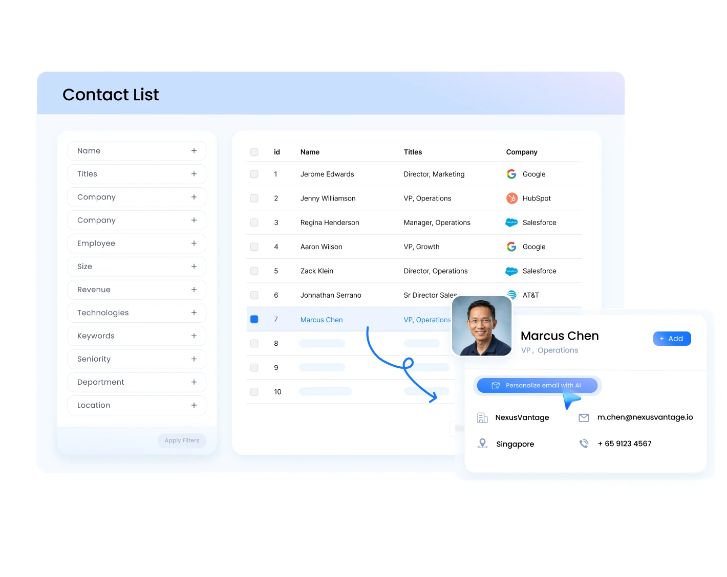 Powered Lead Generation