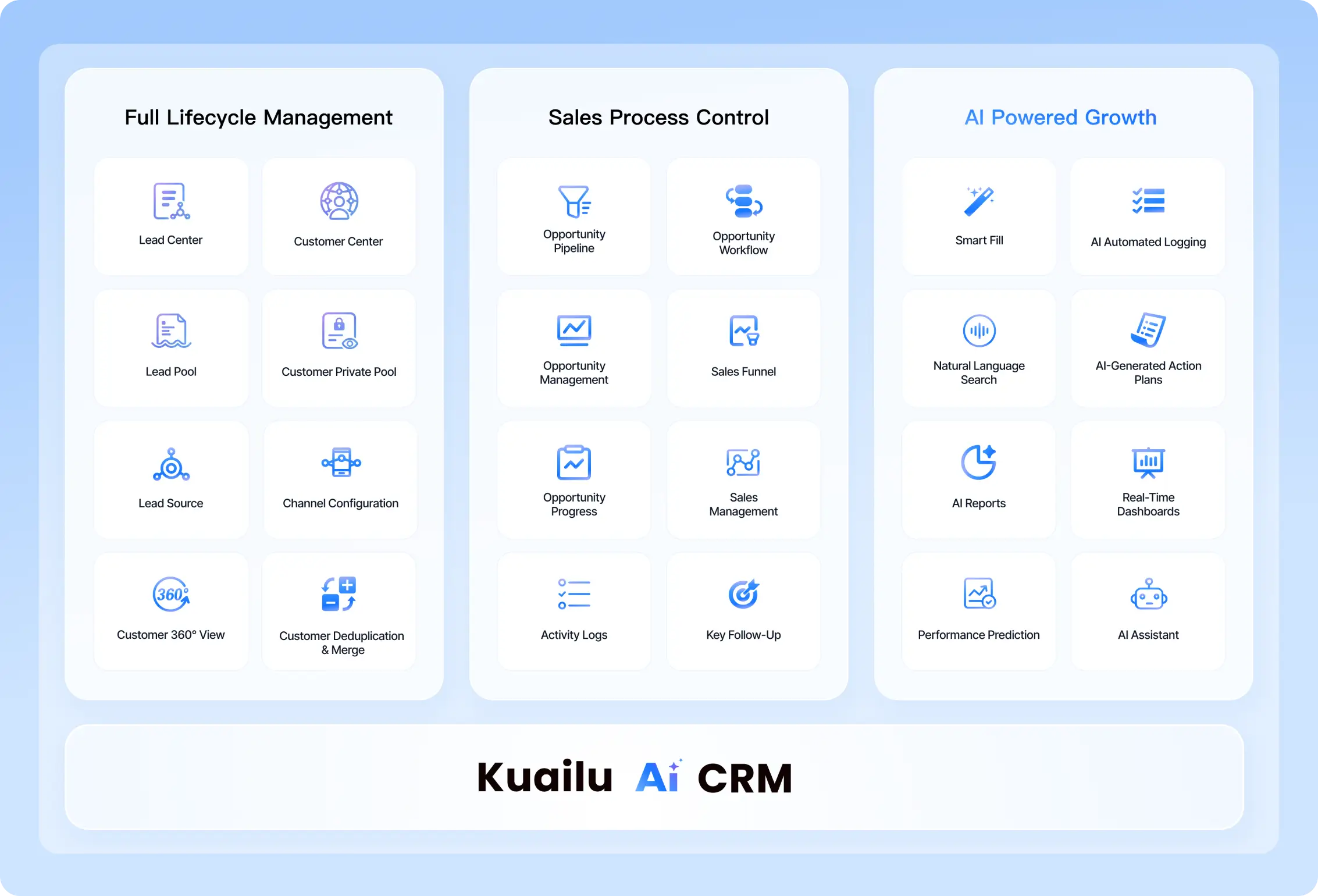 From lead generation to customer retention, AI supports every step of your sales process.