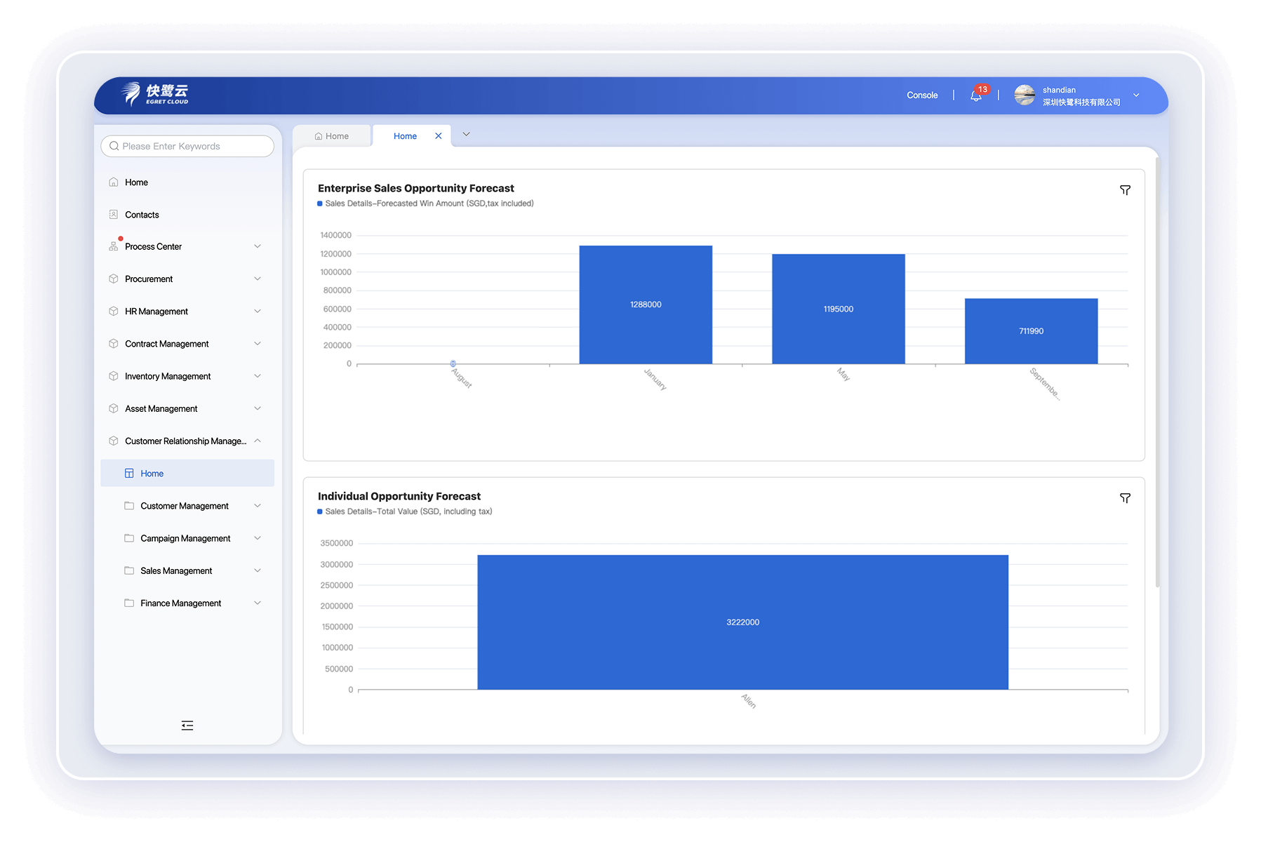 Precise Product Management
