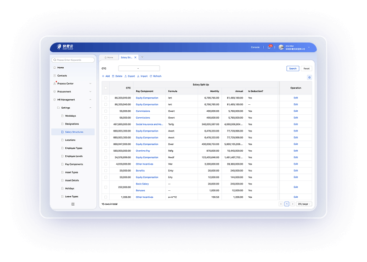Integrated Compensation Management