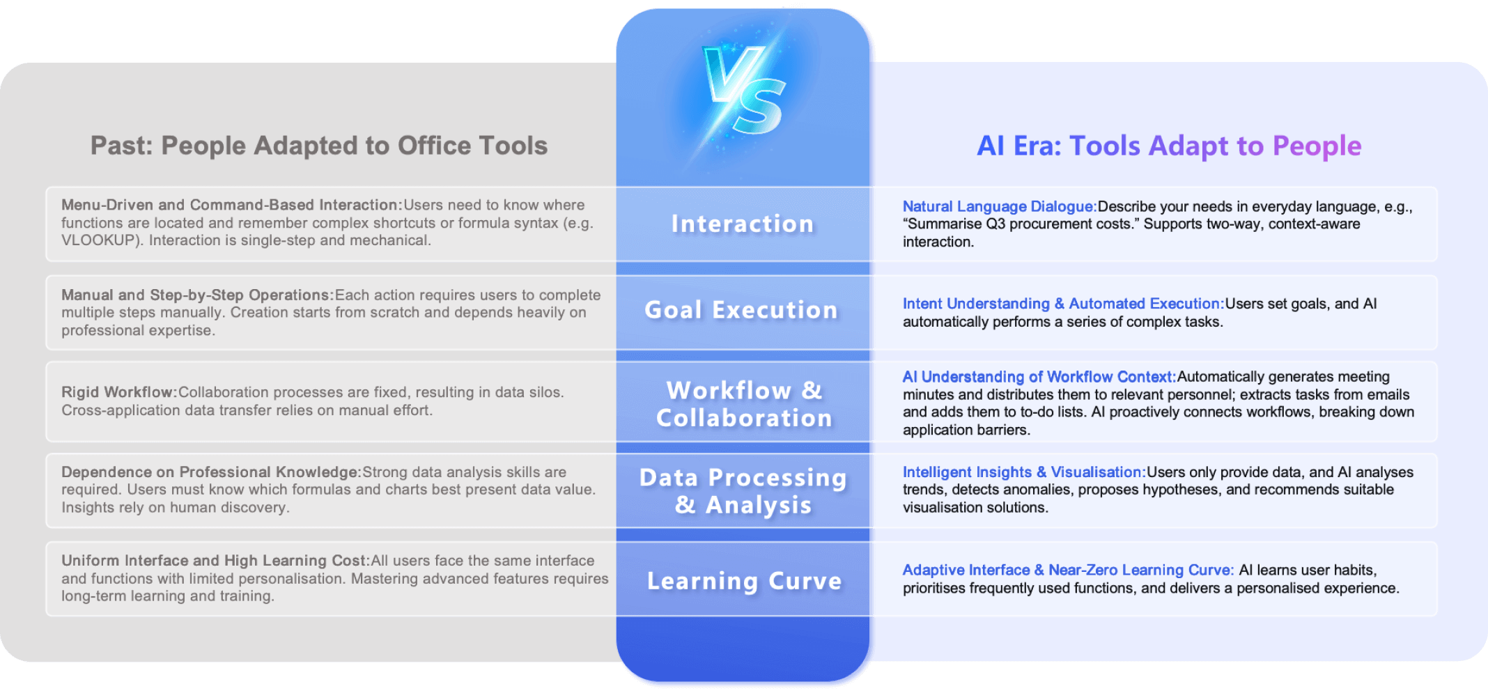 AI intelligent approval