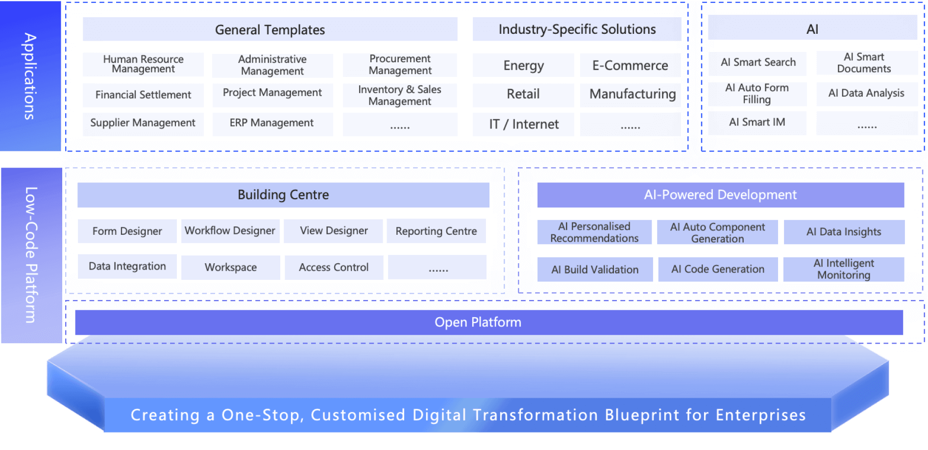 AI intelligent approval